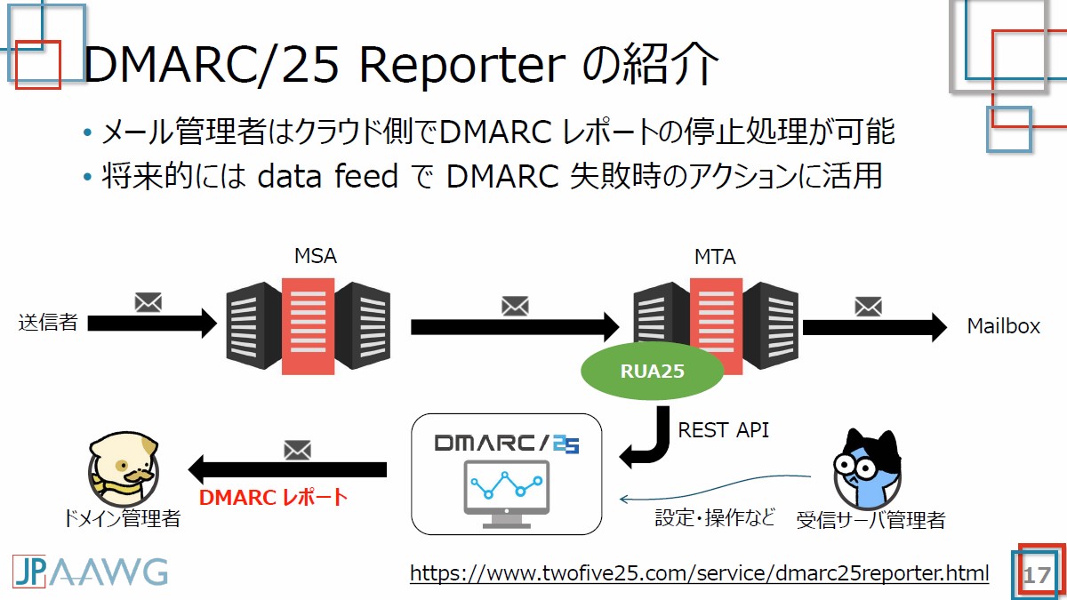 受信サーバー側のDMARC対応負荷を軽減、メールフィルター「DMARC/25