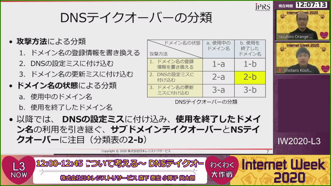 安い dnsレコード早見表