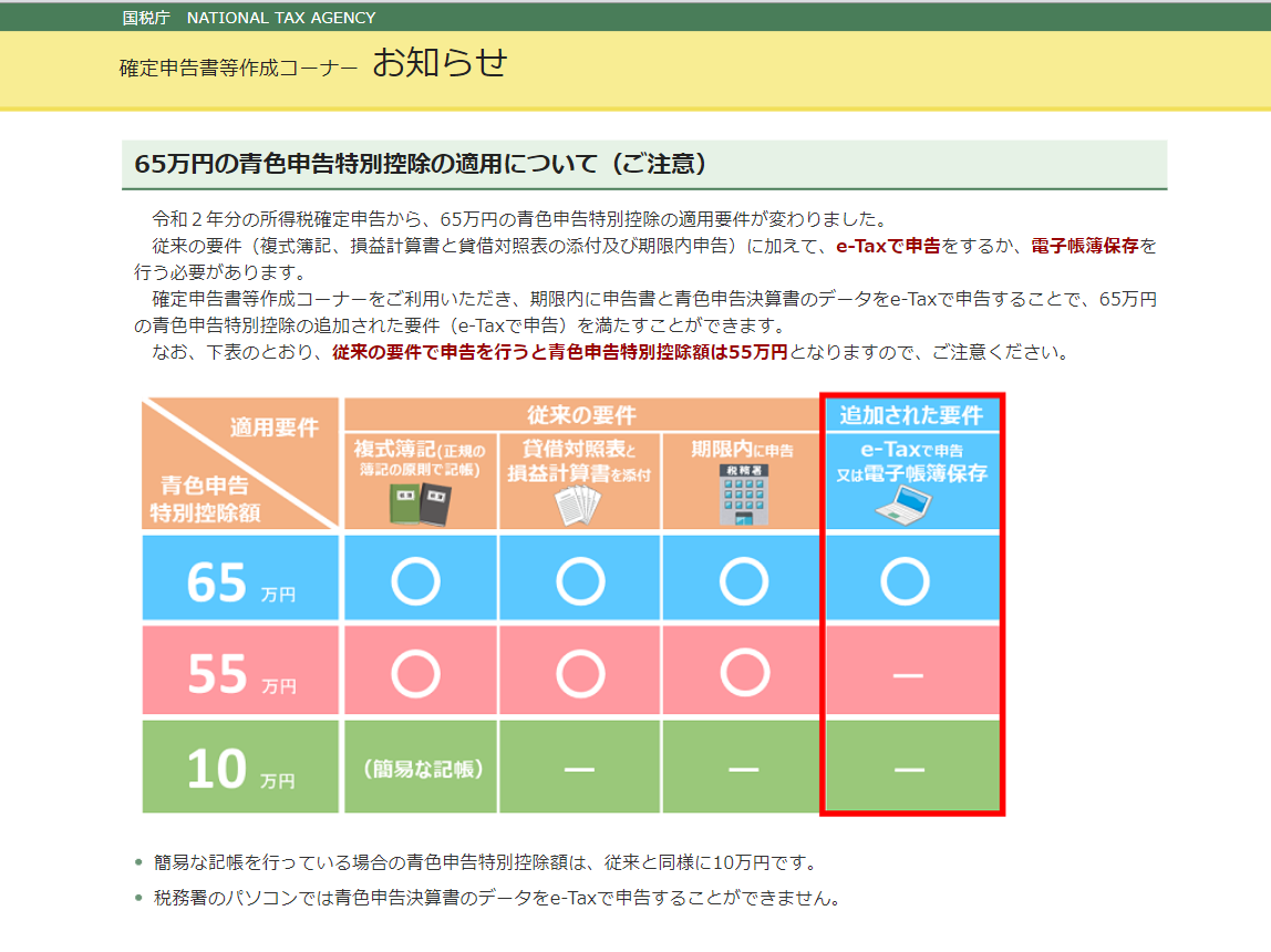 改正 特別 控除 青色 申告