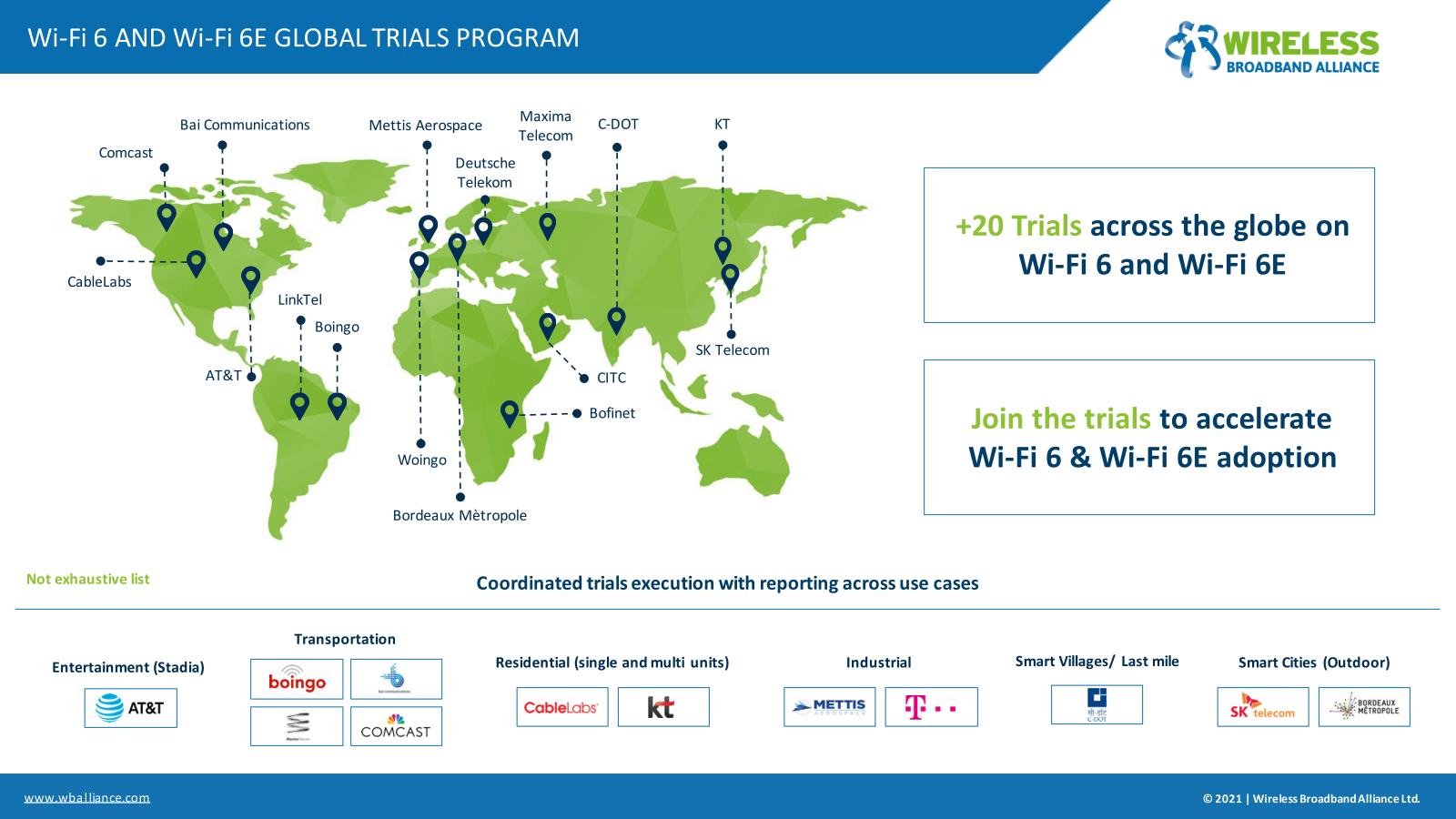 周波数帯を拡張するWi-Fi 6E】Wi-Fi 6Eは80MHz幅で1Gbps、160MHz幅で