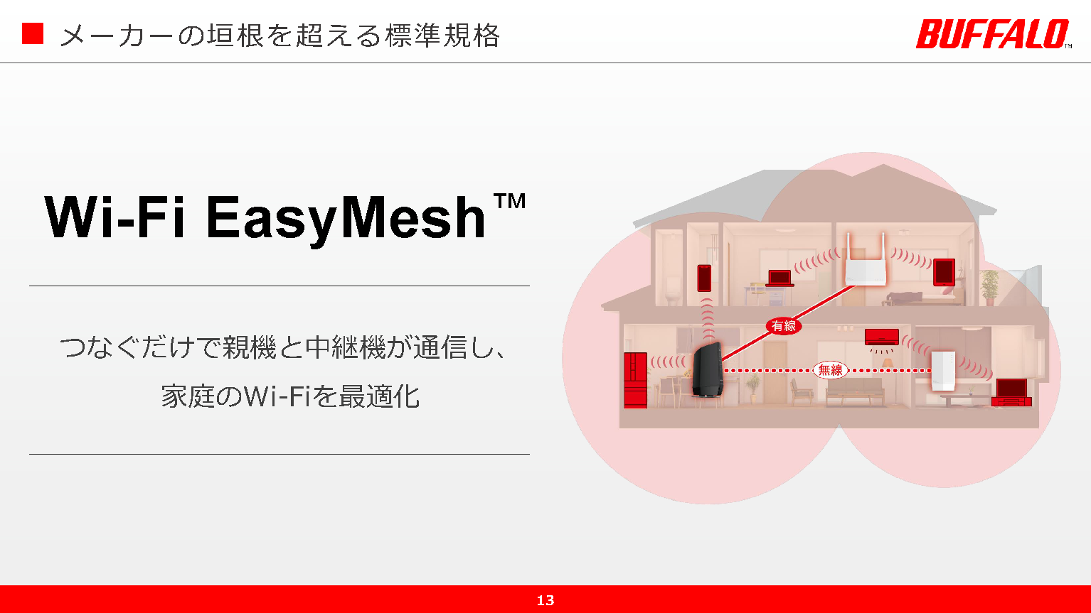 バッファロー、Wi-Fi 6対応ルーター・中継機全製品をWi-Fi EasyMeshに