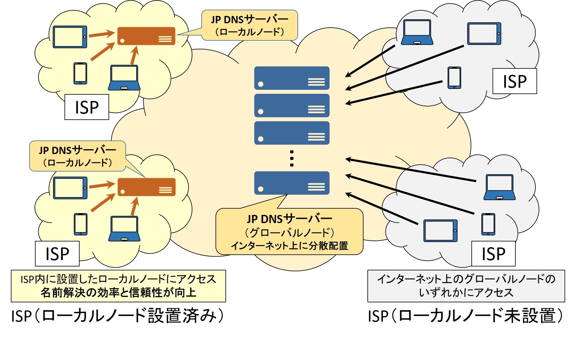 Jp Dnsサーバー初となる ローカルノード 導入 その背景と効果 Internet Watch