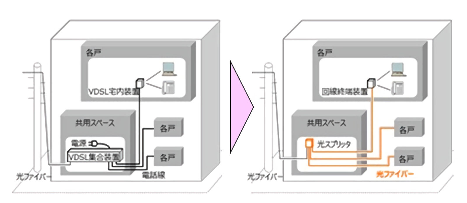 Ntt東 工事費を無料に Adsl Isdnから光への移行や 集合住宅の配線タイプ切り換えの割引期間が延長 Internet Watch