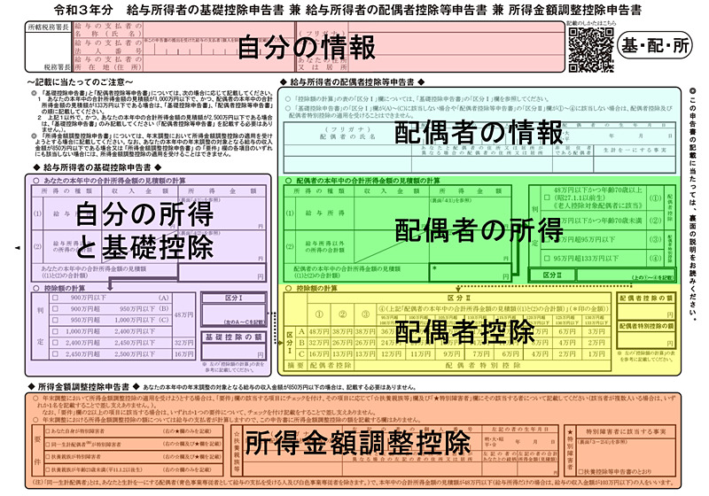 年末調整の書き方 2021年 令和3年分 今年の変更点や3枚の申告書の記入例を図解 Internet Watch