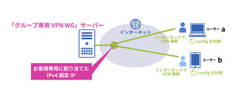 サービス ソフト 通信 その他 Internet Watch