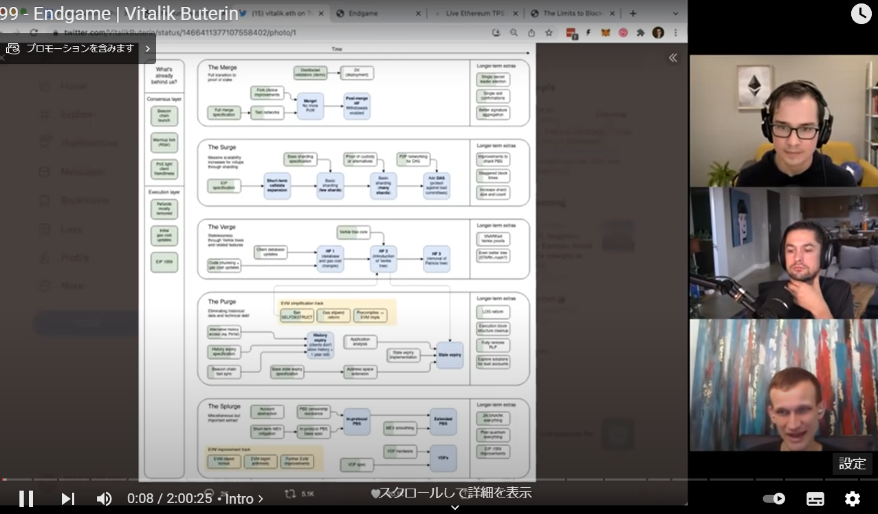 イーサリアムの5つのマイルストーンを解説、あと6年でロードマップを完了へ【ブロックチェーン講座】 - INTERNET Watch