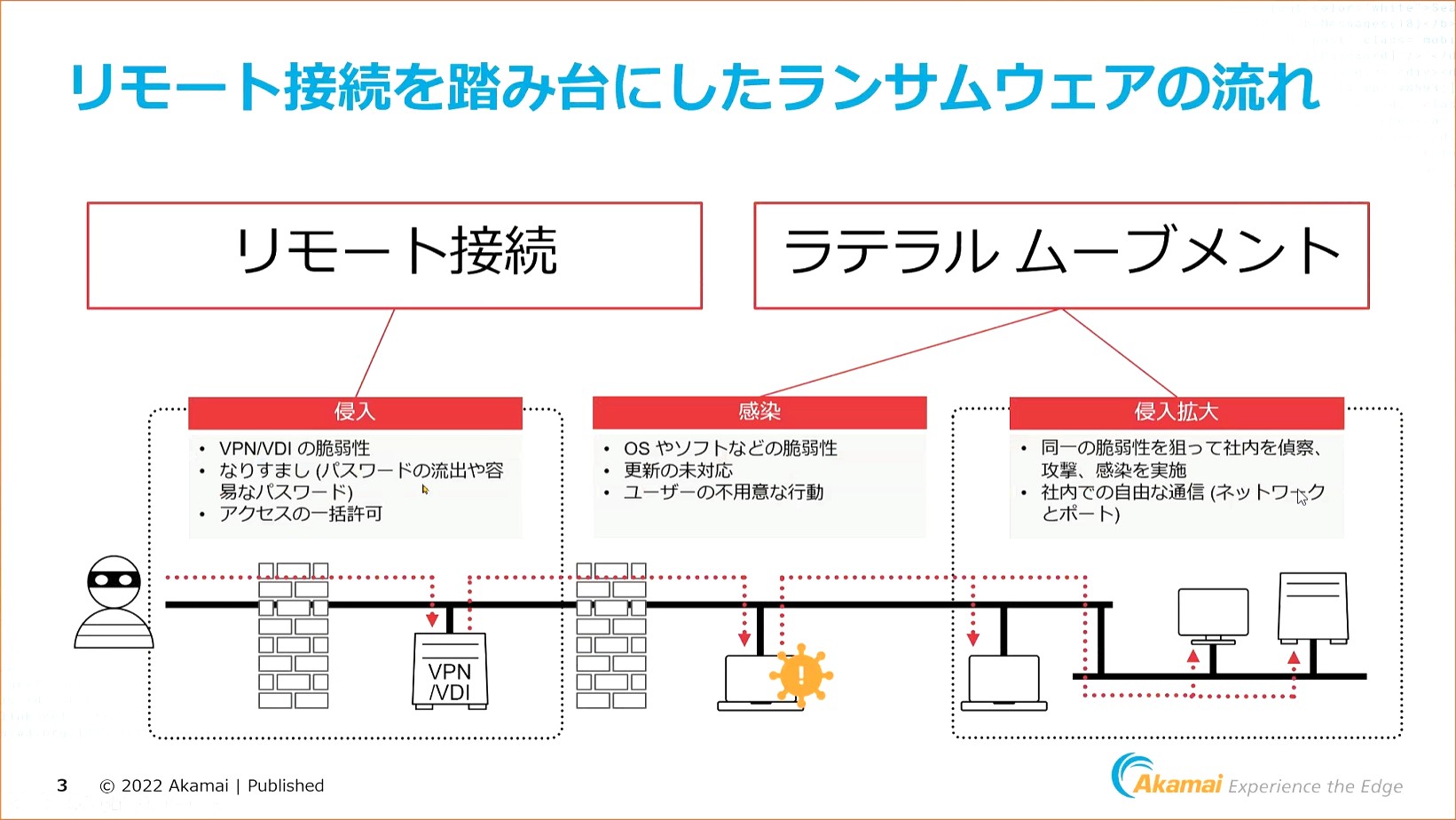 ランサムウェア被害を回避するためには包括的な防御を アカマイ テクノロジーズが脅威動向と企業向けの対策について解説 Internet Watch