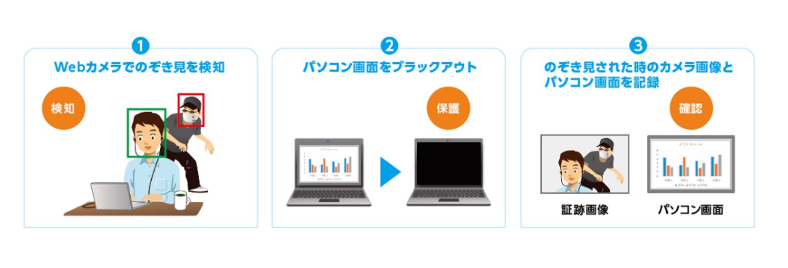 Webカメラで顔判別してショルダーハッキングを防止する のぞき見プロテクター キヤノンitソリューションズが提供開始 Internet Watch