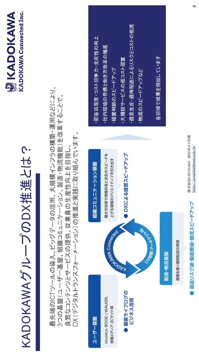 kadokawa 子会社