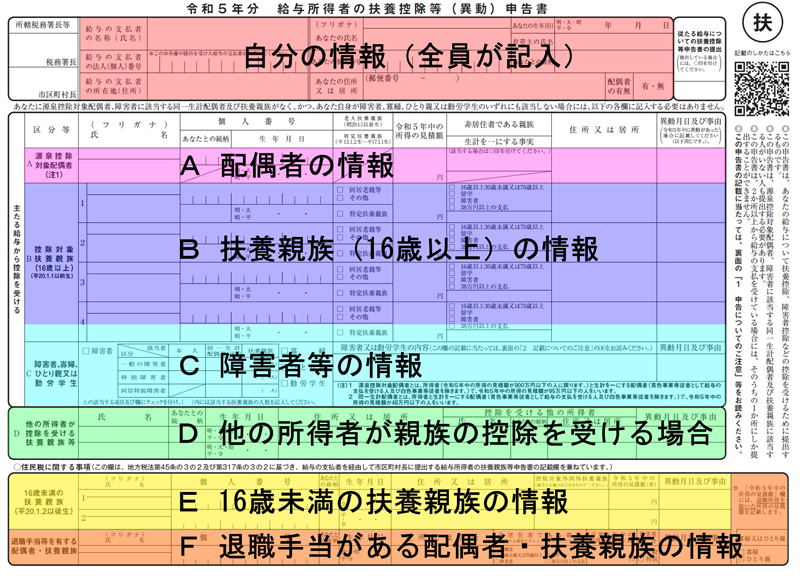 年末調整の書き方【2022年(令和4年分)】「給与所得者の扶養控除等