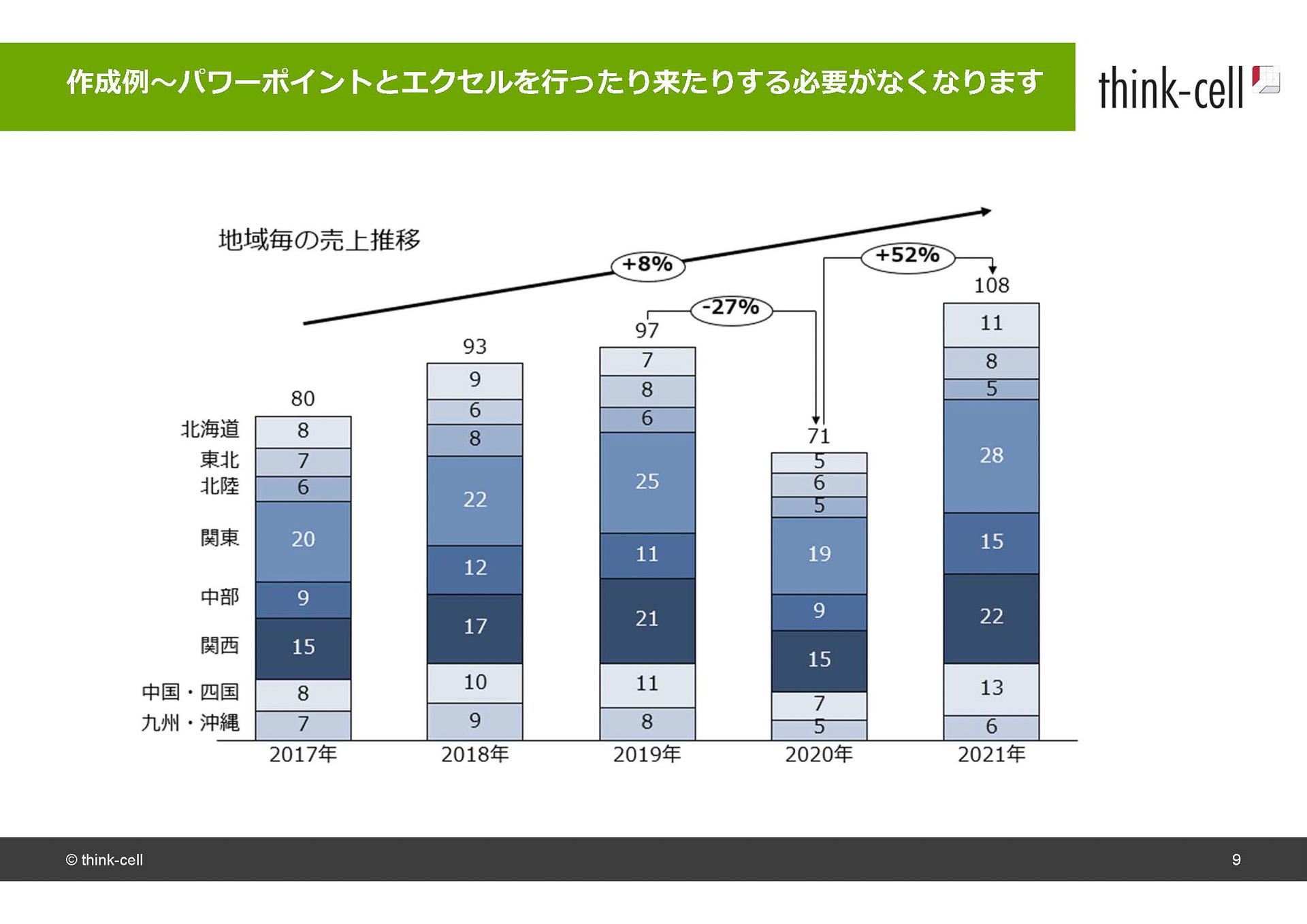 時間がかかるパワポのグラフ作成」で「時短70％」を実現するツール