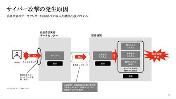 医療機関のランサムウェア対策に、日本医師会ORCA管理機構推奨のNASと