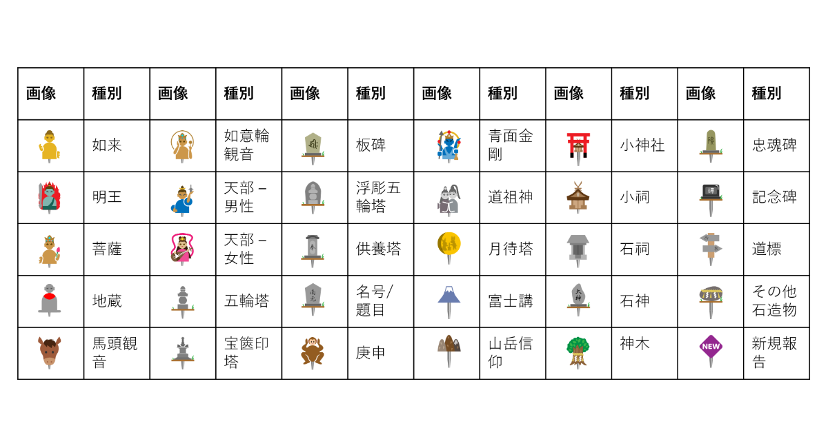 図録 文化財よ、永遠に : 住友財団修復助成三十年記念 : 特別
