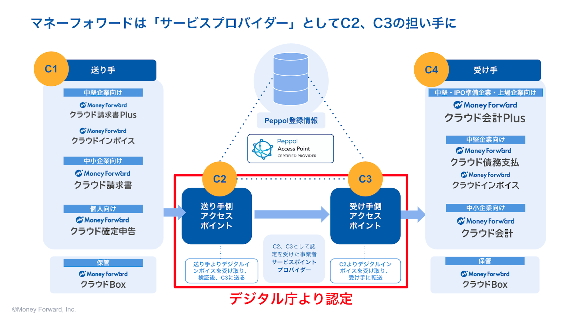 BlackBerry、iMessage スパム レポートを利用して BBM を宣伝
