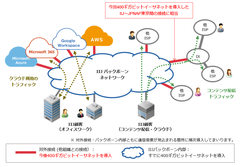 Interface(インターフェース) 2025年3 月号 | Interface編集部