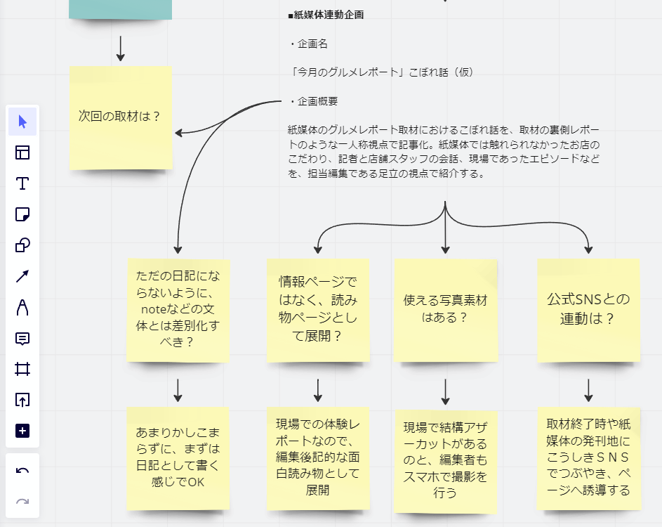 意外と不便なハイブリッド会議、オンラインホワイトボードを導入したら