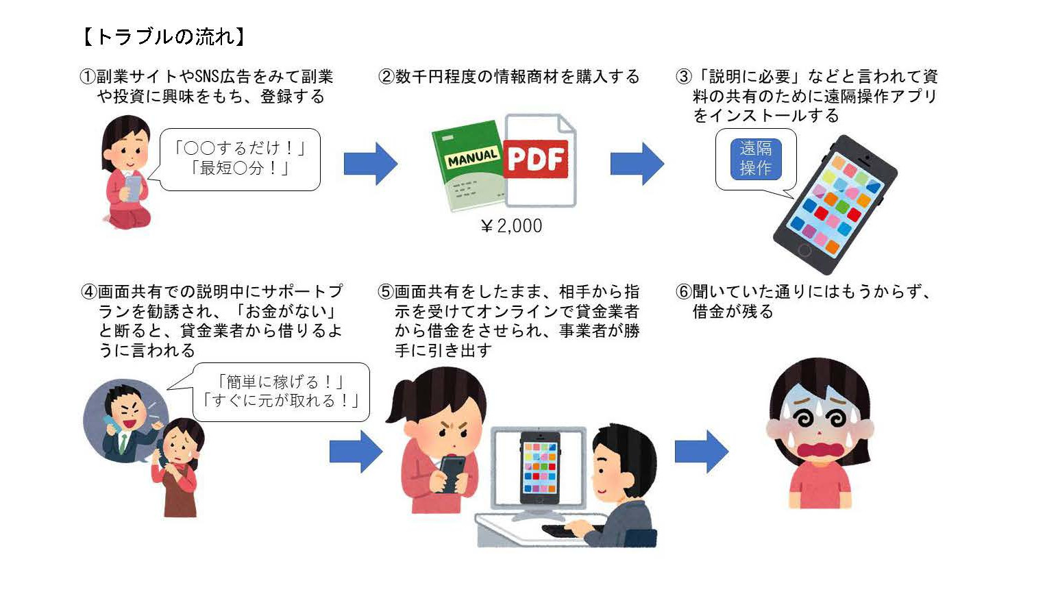 遠隔操作アプリを使った副業詐欺に注意、「簡単に稼げる」に惑わされないで【被害事例に学ぶ、高齢者のためのデジタルリテラシー】 - INTERNET  Watch