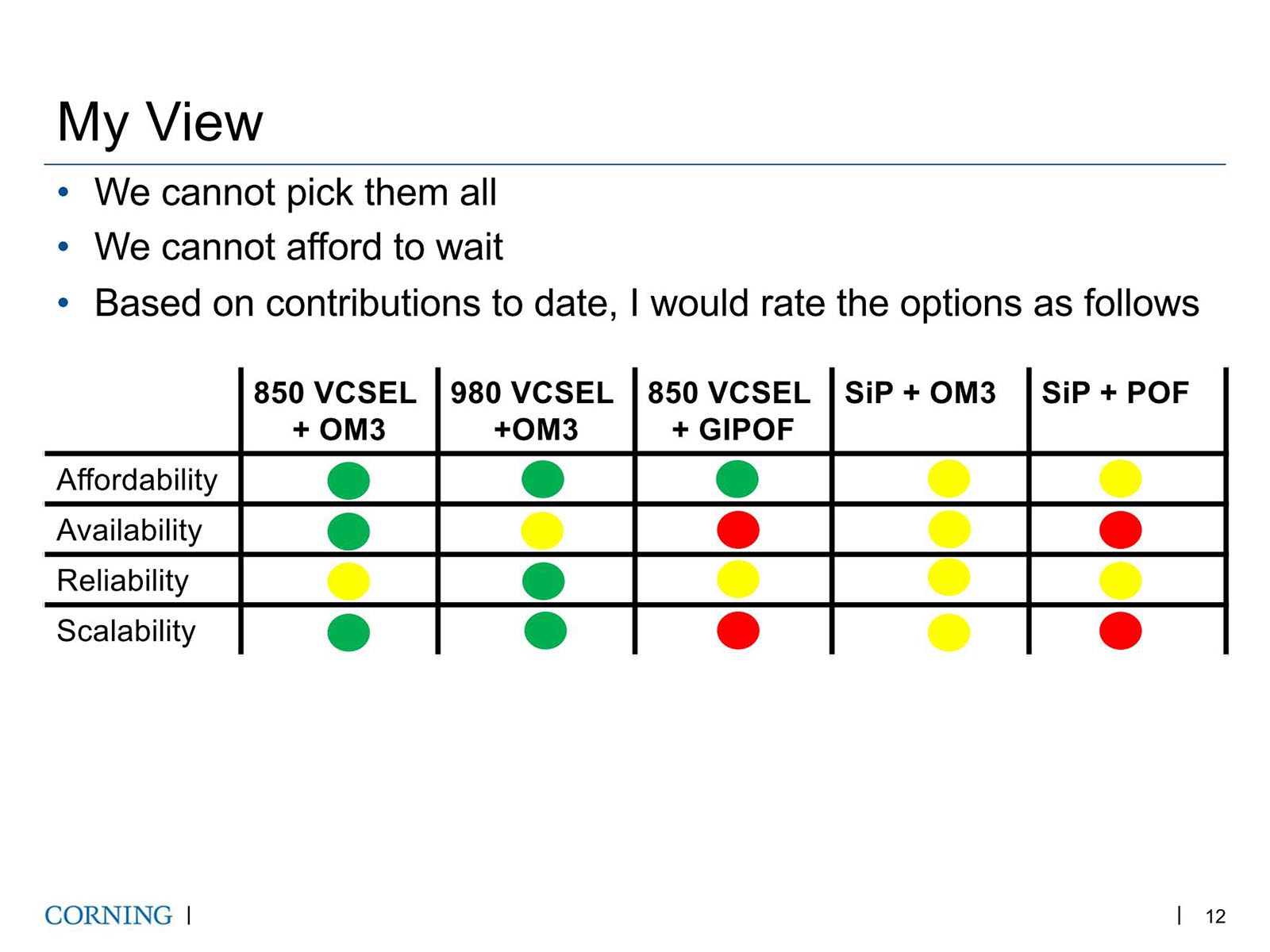 自動車用ネットワークの標準化（9） 「IEEE P802.3cz」標準化完了まで