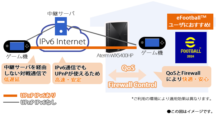 PA-WX5400HP 未開封 PA-WX5400HP 未開封 Aterm ルーター PA-WX5400HPの回線が切れて