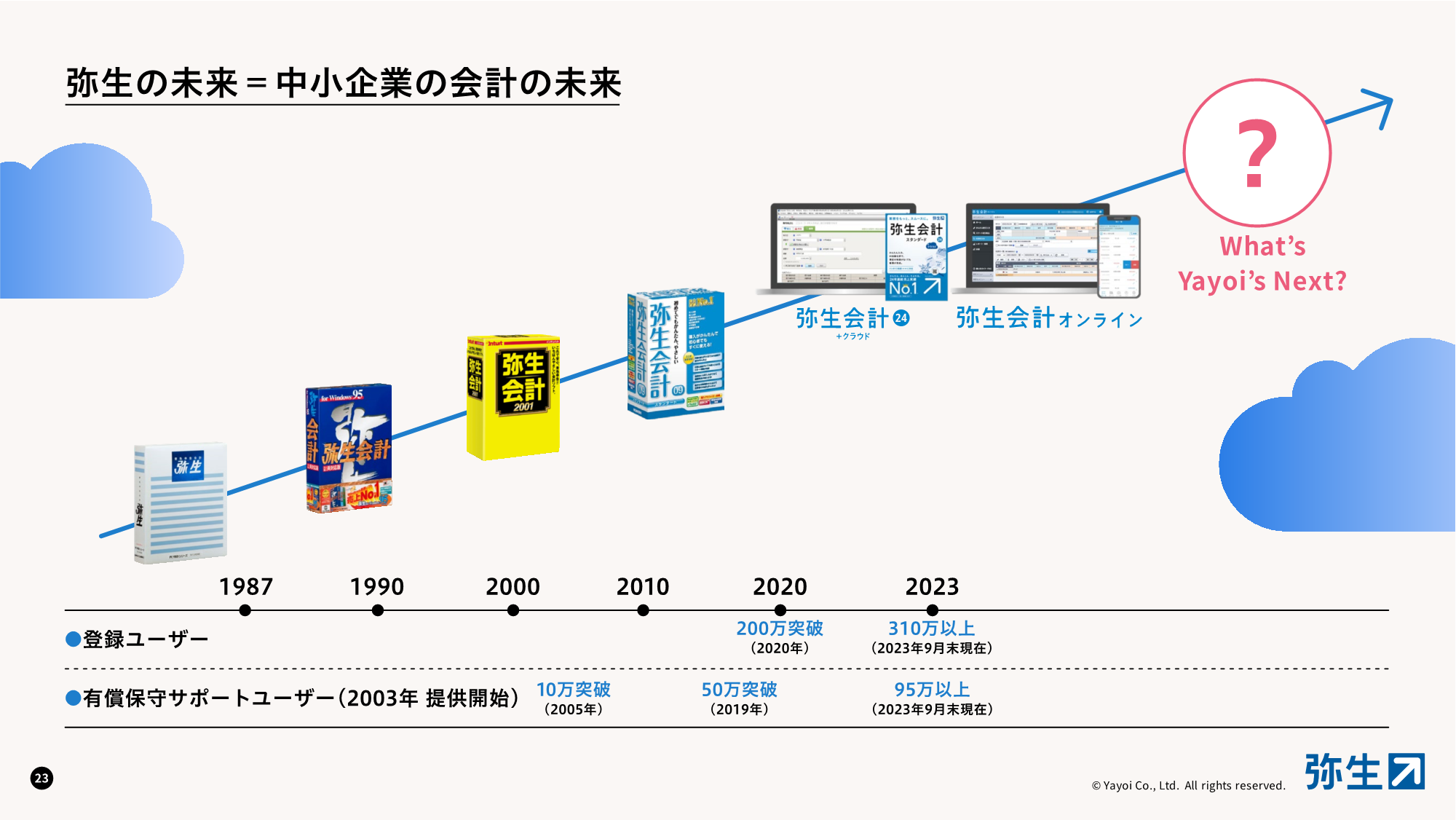 弥生、新ブランド「弥生Next」を発表。“業務効率化”の先へ - INTERNET Watch