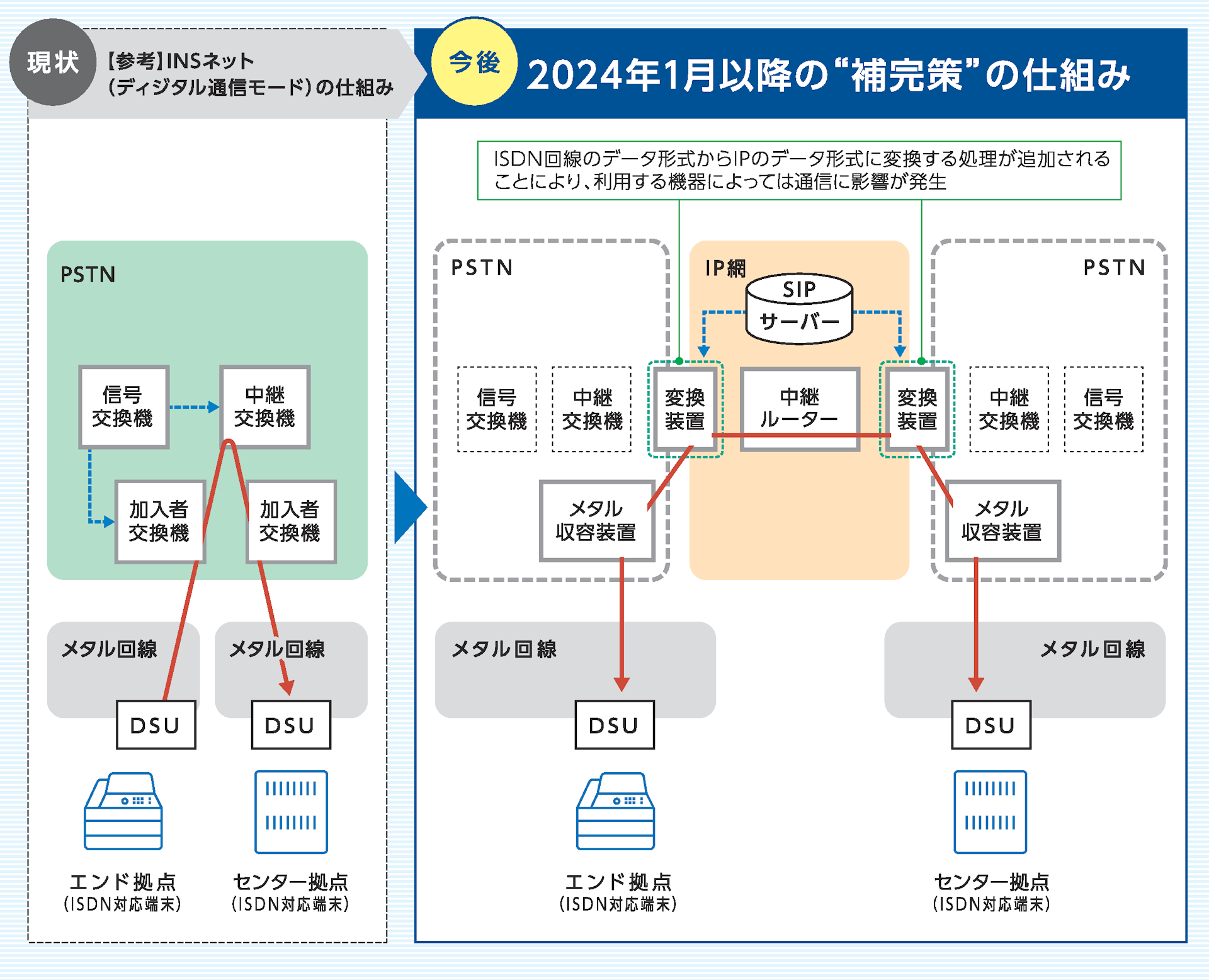 ISDN回線「INSネット」の「ディジタル通信モード」間もなく提供終了