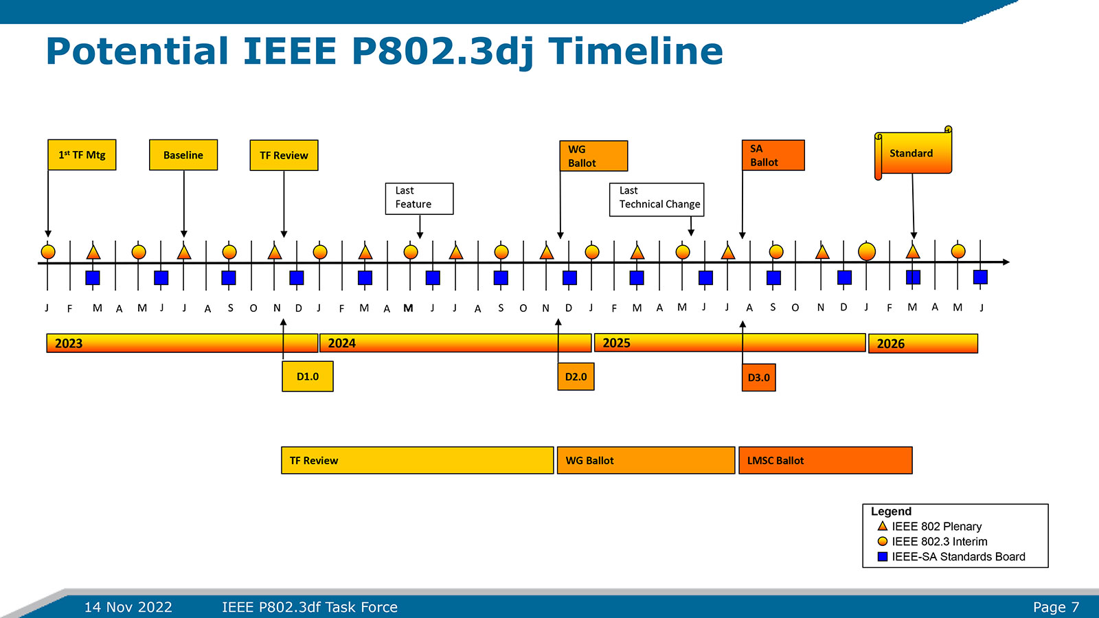 ANSI／IEEEソフトウェア規格集（単行本） Overview of IEEE Standard 1159.3 – 2019 PQDIF – Power
