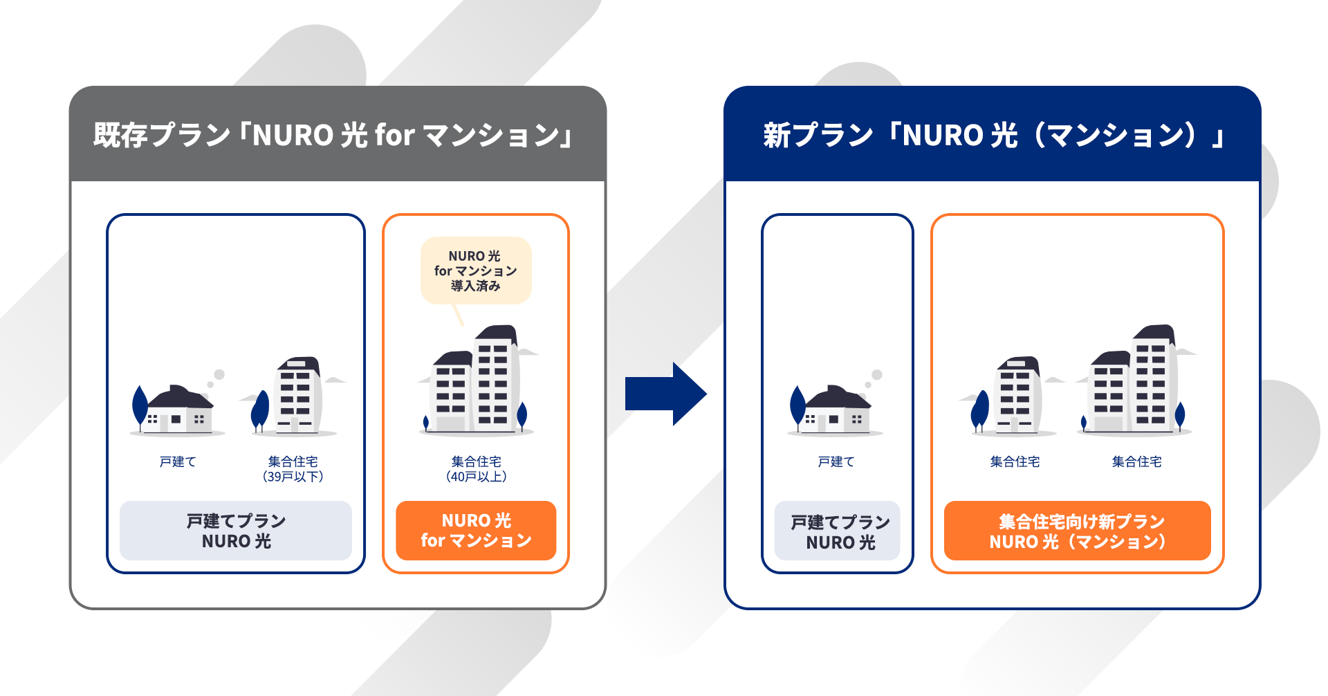金額、後日編集 受注詳細］商品・送料・手数料編集｜futureshopオンラインマニュアル