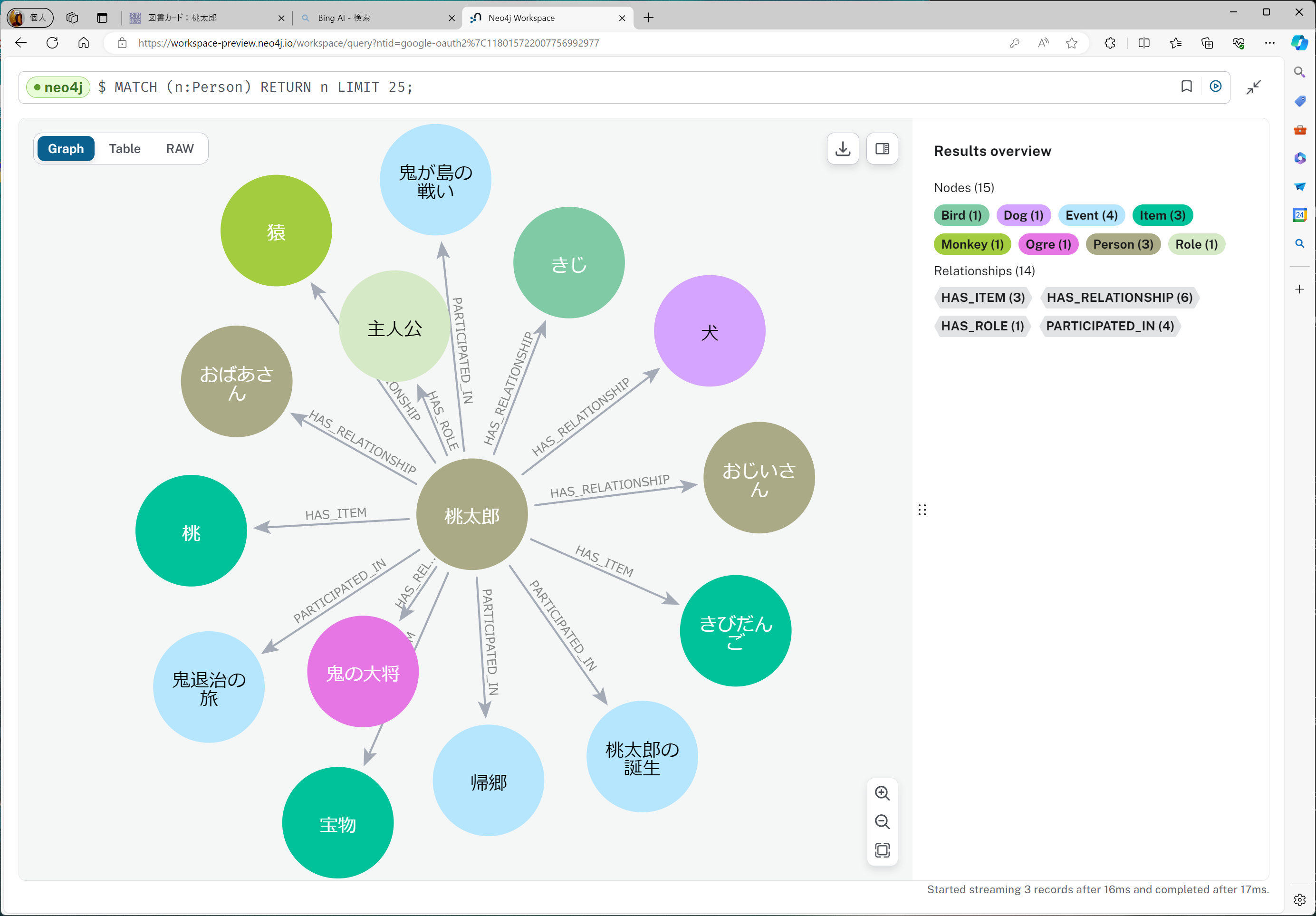 注目の生成AI関連技術「Knowledge Graph」で、桃太郎の物語を
