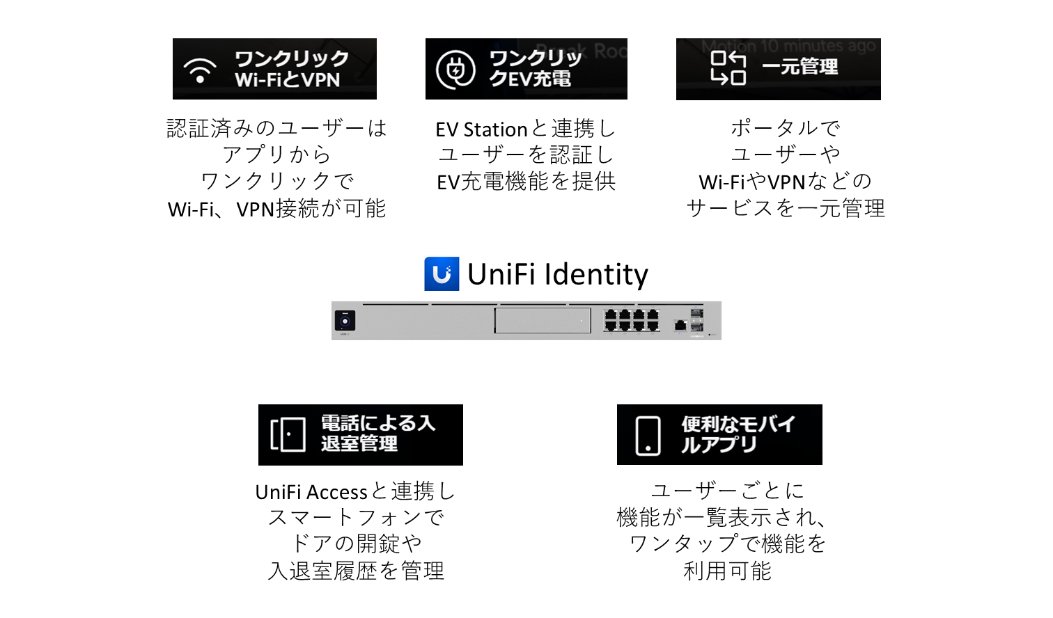 Revolutionary “Connectivity Service”! Wi-Fi/VPN connection is made super easy with “UniFi Identity”[الحرف الأول ب]- Watch the Internet