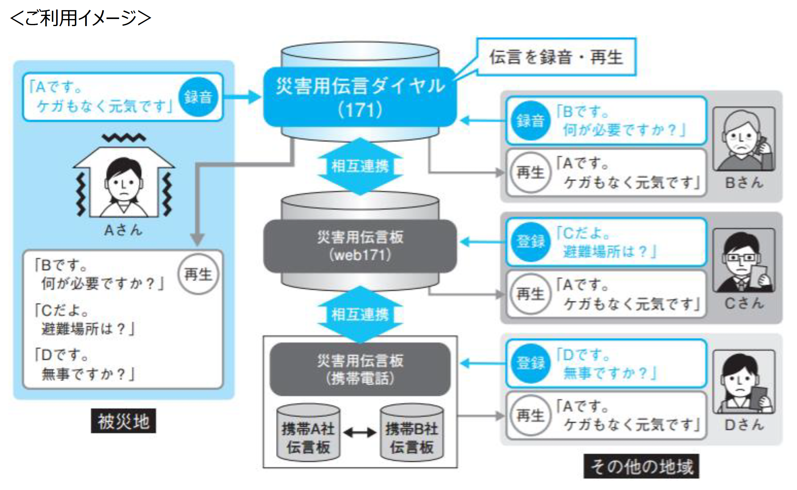 前川様ご確認ページ zipaddr-jp】Contact Form7で郵便番号から自動で住所設定する方法