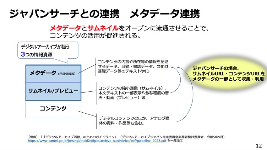 ジャパンサーチ」の連携・活用がここまで進んでいたとは！ デジタル