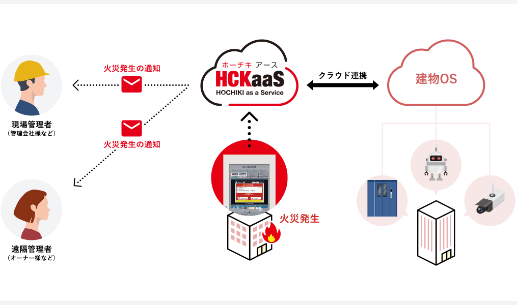 老舗防災メーカーのホーチキが新サービス、クラウドから火災情報を通知
