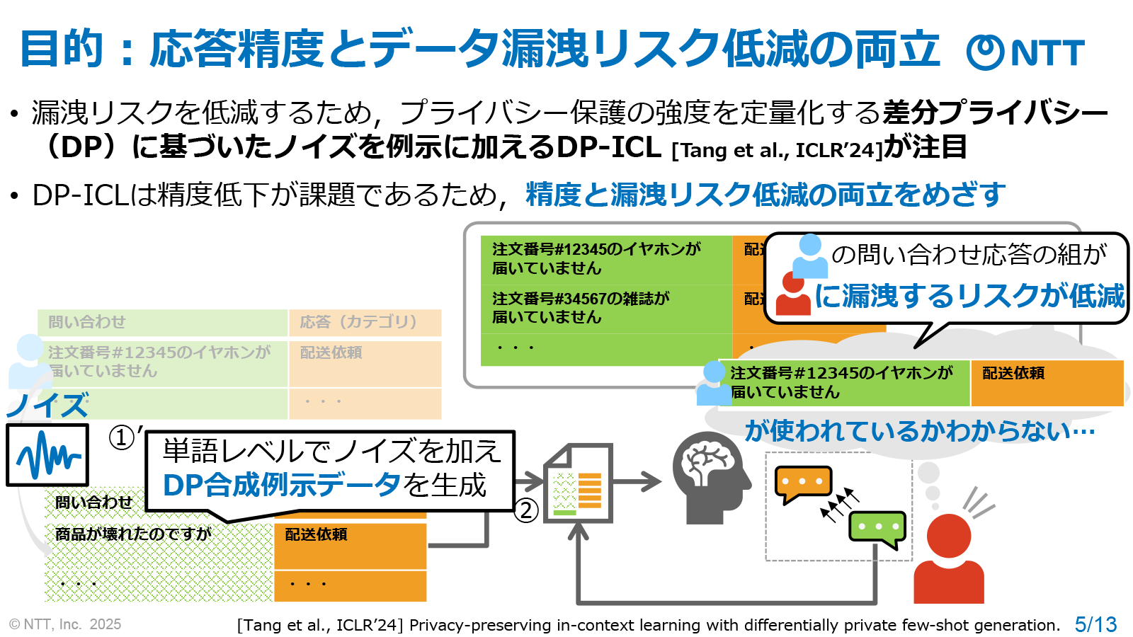 NTT、LLMが持つ「学習データからの情報漏えいリスク」を低減しつつ高い