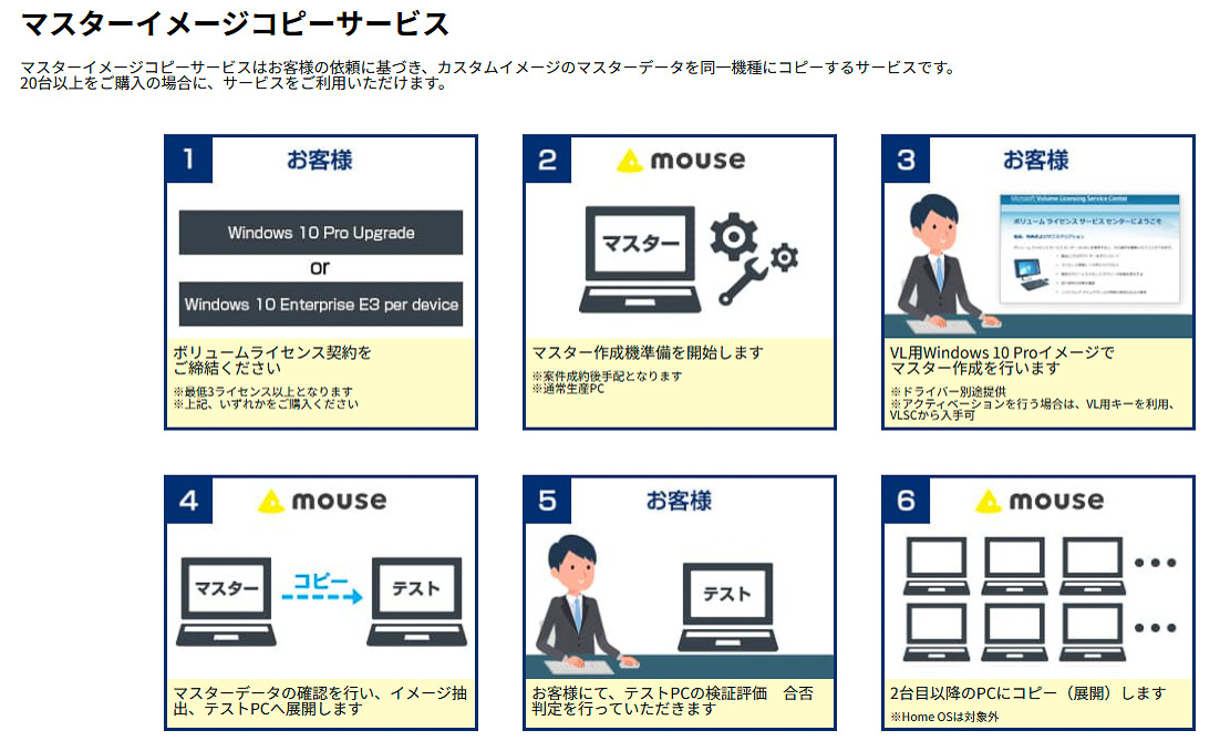 PCの初期セットアップを代行!! 1台500円からで中小企業にも利用し