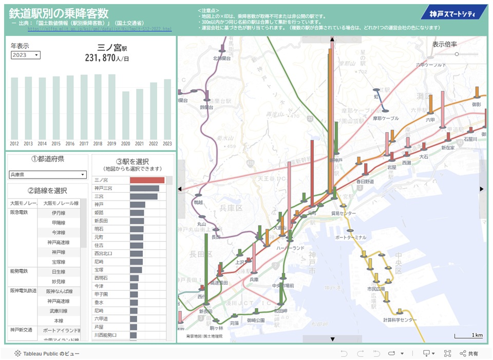 全国の「鉄道駅別の乗降客数」を地図上で表示・比較できる無料ツールも