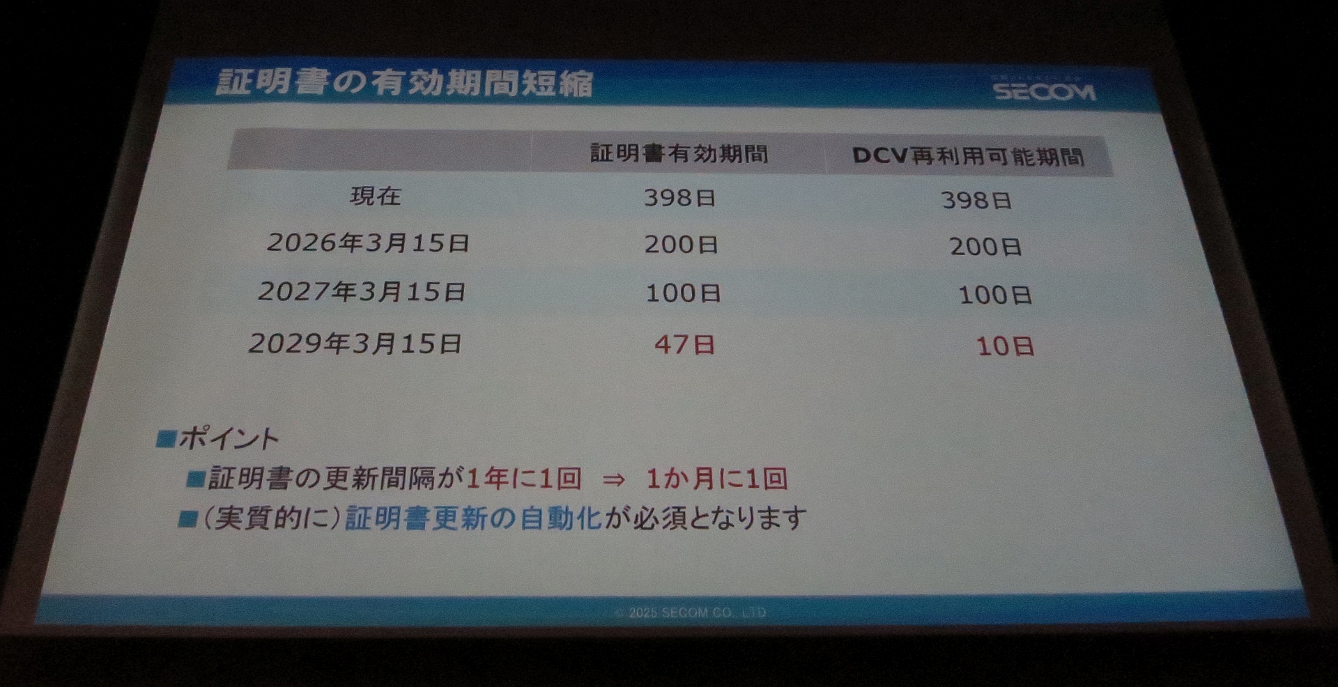 SSL/TLSサーバー証明書の有効期間が398日→47日に短縮へ。サイト管理者はどうすればいい？【Internet Week 2025】
