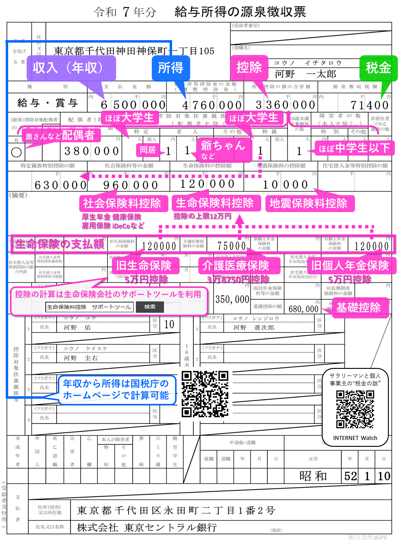 えっ! 源泉徴収票ってそういう意味だったの!? 所得や納税額の数字のナゾ、図解で説明【令和7年分(2025年分)】 「源泉徴収票の見方」がわかると  税金の仕組みが見えてくる＜前編＞ - INTERNET Watch