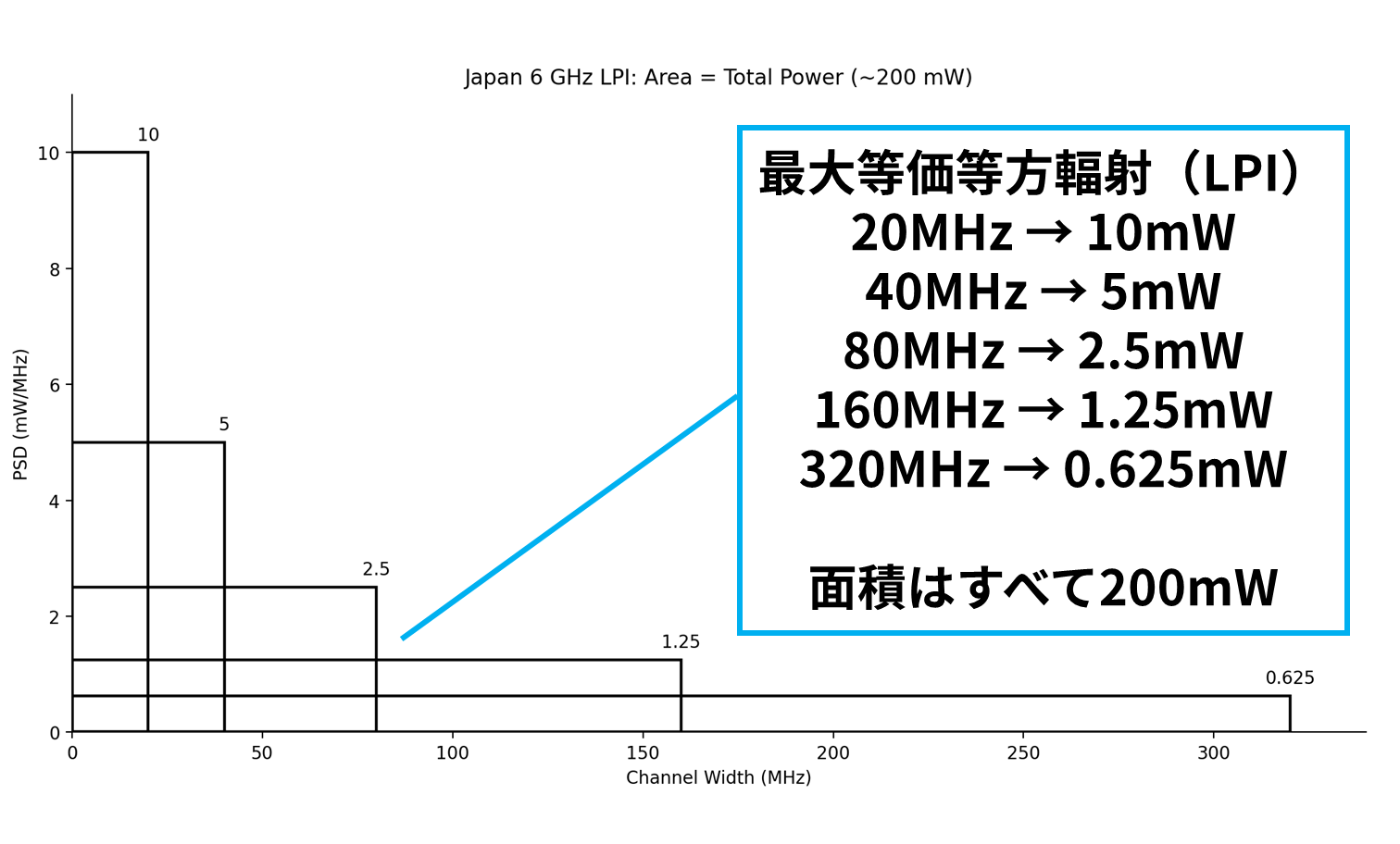 「高性能なWi-Fiルーターは電波が強い」は本当か？　法律と技術から読み解くWi-Fiの現実【イニシャルB】