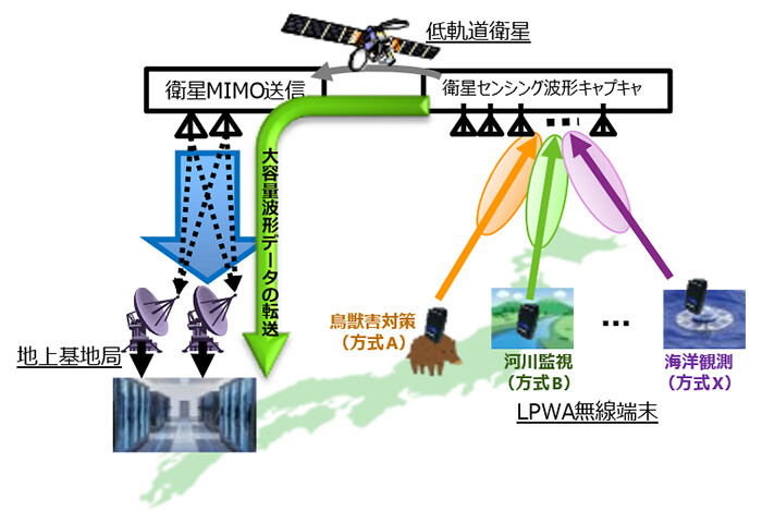 ディジタル移動通信のための波形等化技術 NTTとJAXA、「衛星MIMO技術を活用した920MHz帯衛星IoTプラットフォーム