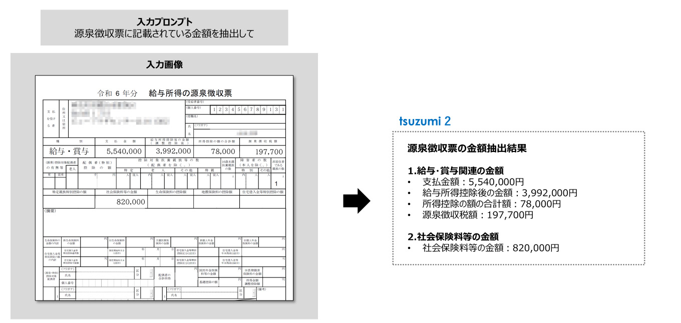 NTT、軽量で日本語に特化したLLM「tsuzumi 2」に図表入りビジネス文書