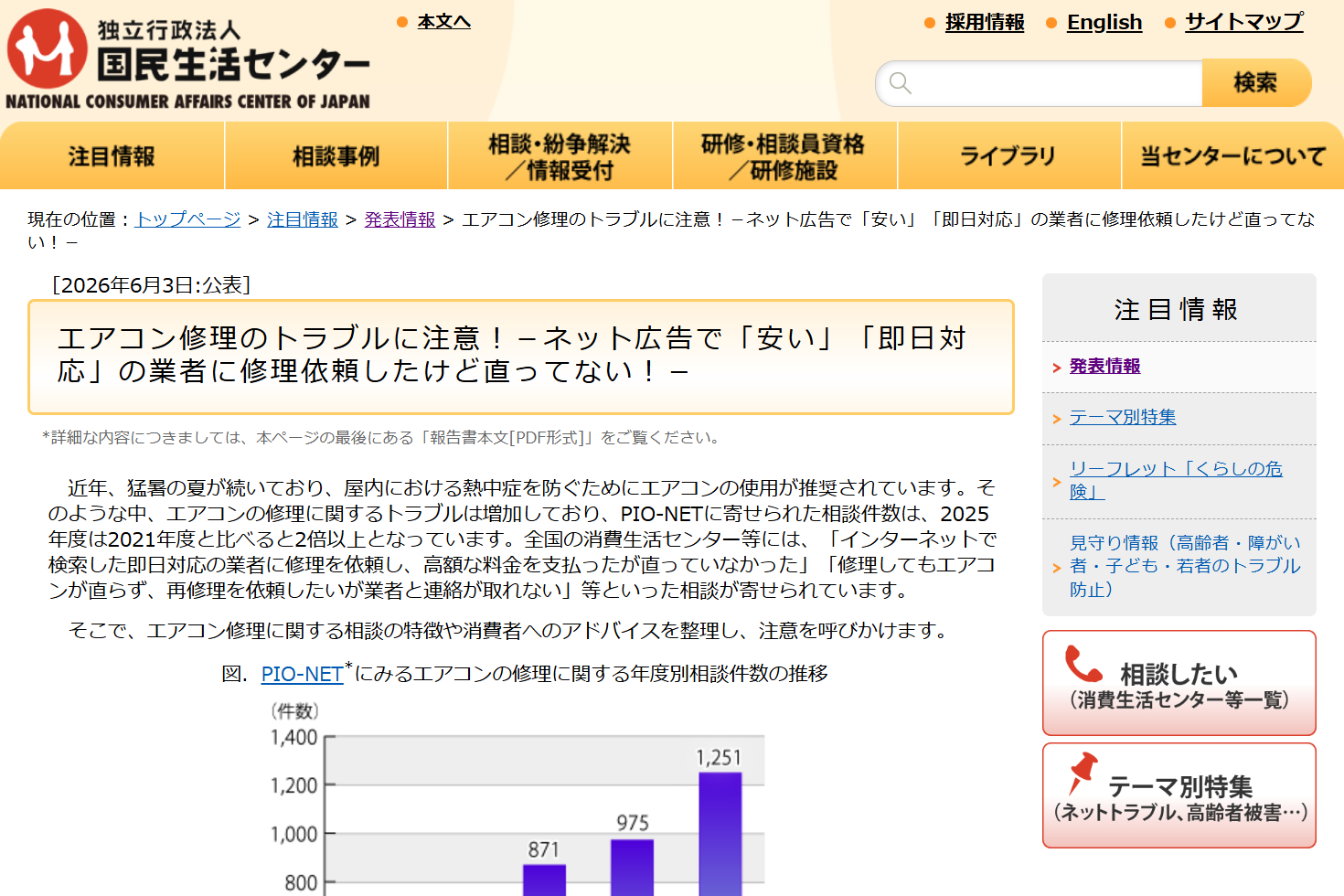 ネット広告で「安い」「即日対応」などとうたうエアコン修理業者とのトラブルに、国民生活センターが注意喚起
