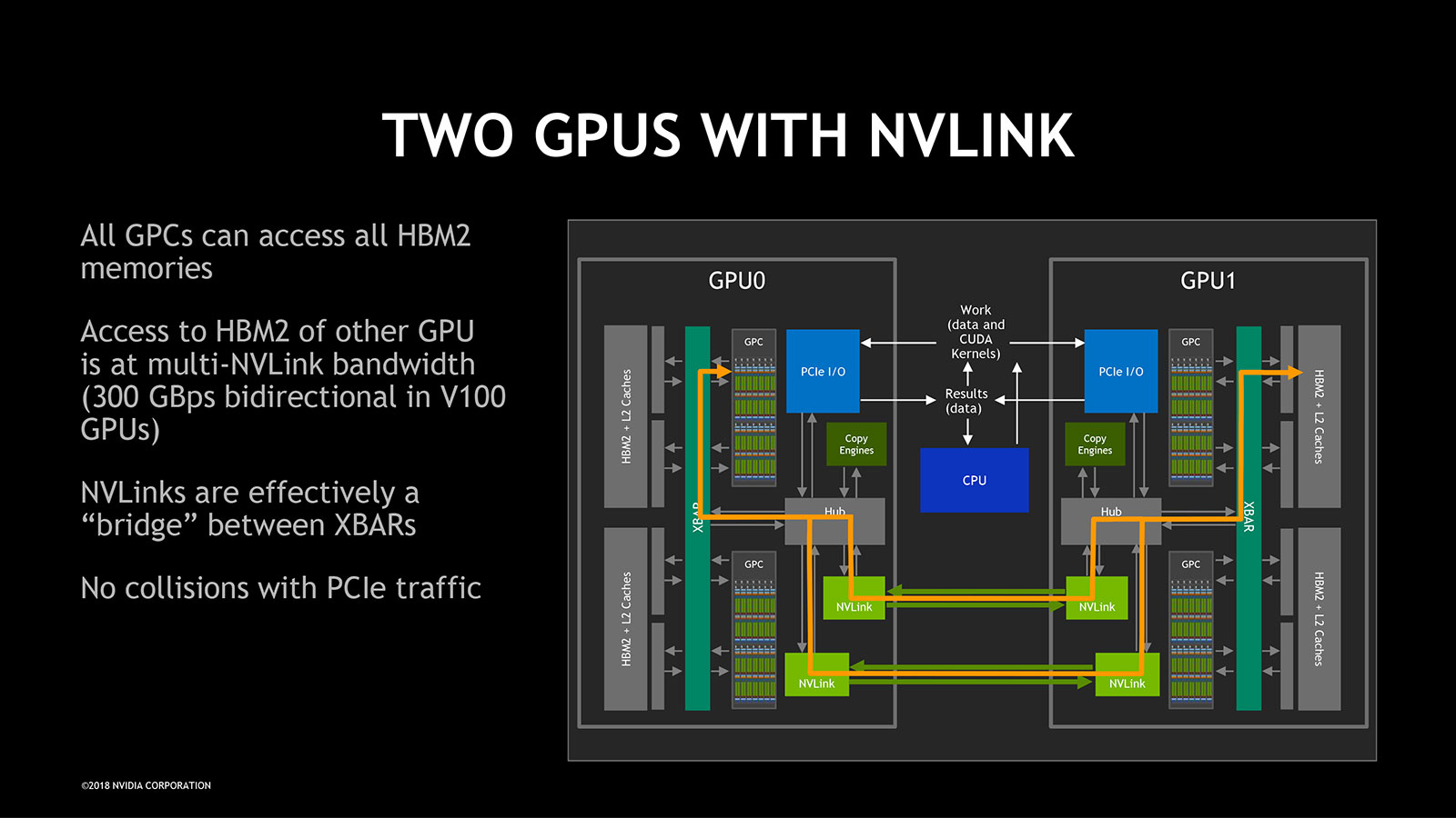 [B! Network] Scale-up Network（1）NVIDIAが大型化するGPUのため採用した「Scale-up Network ...