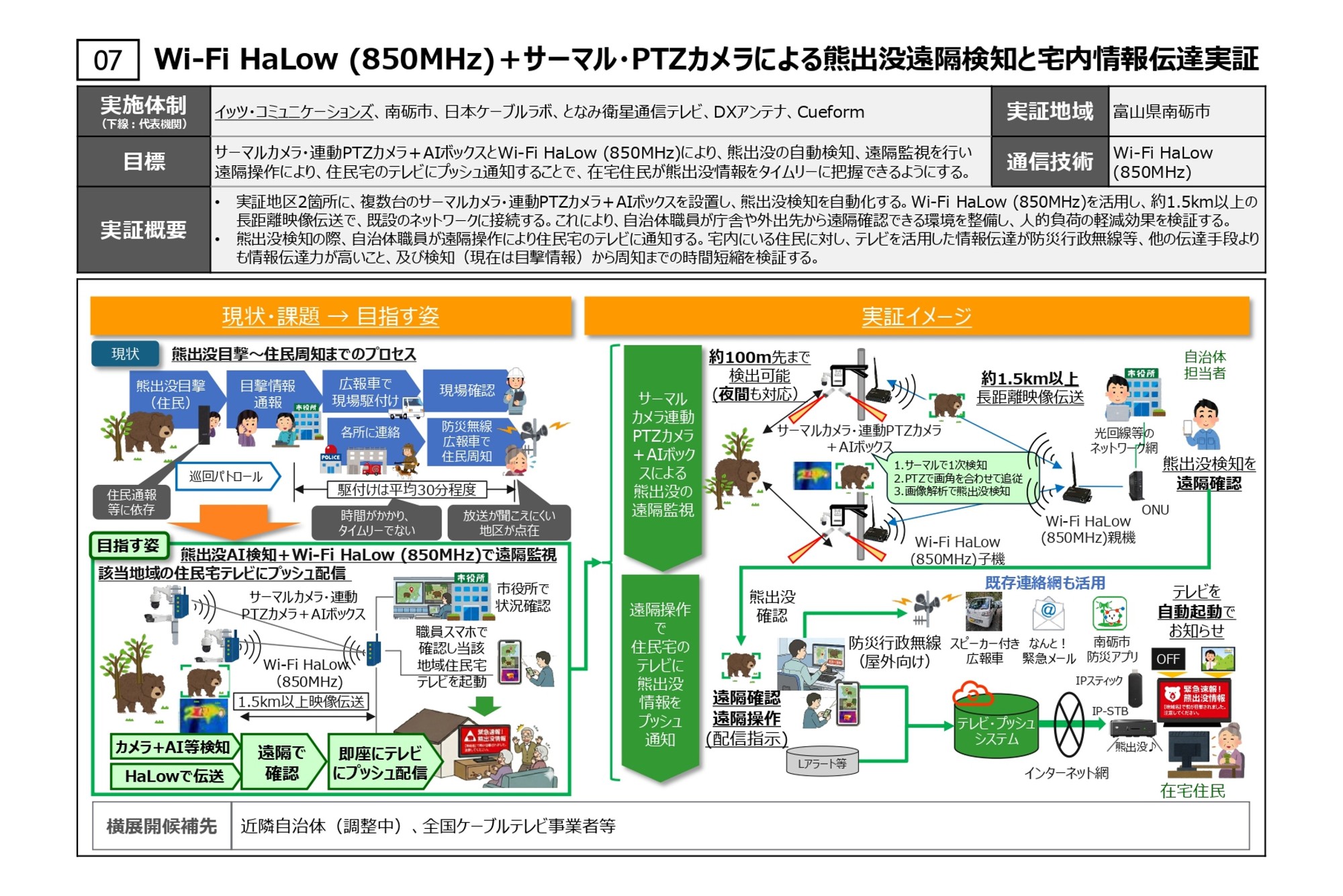 イッツコム、Wi-Fi HaLowとAIカメラを活用したクマ出没の遠隔検知・通知の実証事業を富山県南砺市で実施