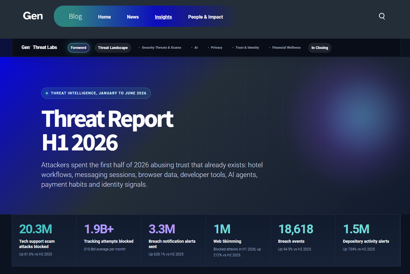 「日常的に使っているサービス」に偽装したサイバー犯罪が世界で増加、Genが2026年上半期の「脅威レポート」公開