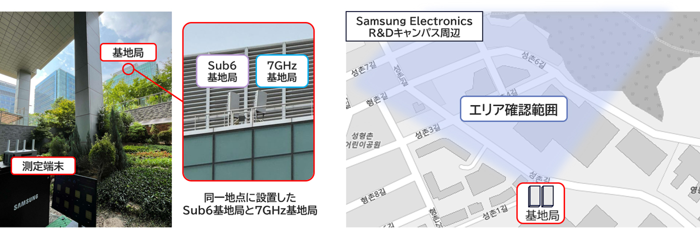KDDI、6Gに向けた屋外実証実験。7GHz帯で世界最高水準となる下り3.6Gbps達成
