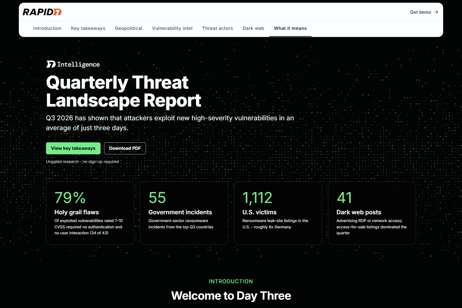 Rapid7が追跡したサイバー攻撃、AI利用は「わずか8％」、脆弱性は公開から平均3日で悪用