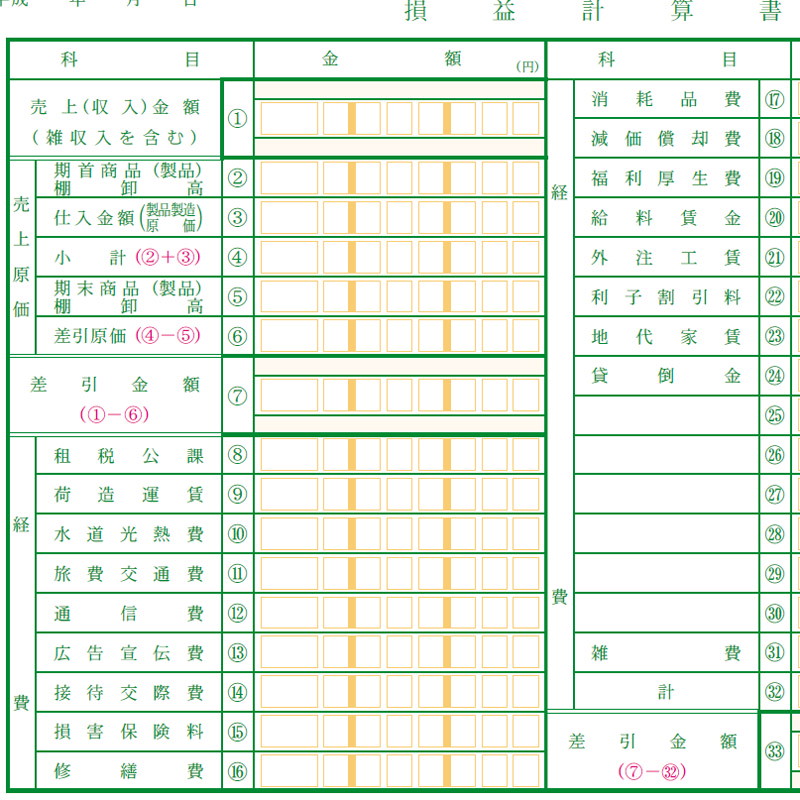 確定申告って何を申告するの 個人事業主の税金の計算方法を理解しよう 独立志向のサラリーマンと個人事業主のための確定申告短期連載 第2回 Internet Watch