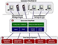 SeviceModel